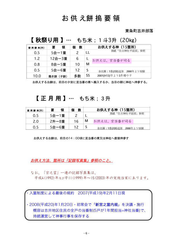 H19宮之党規約7